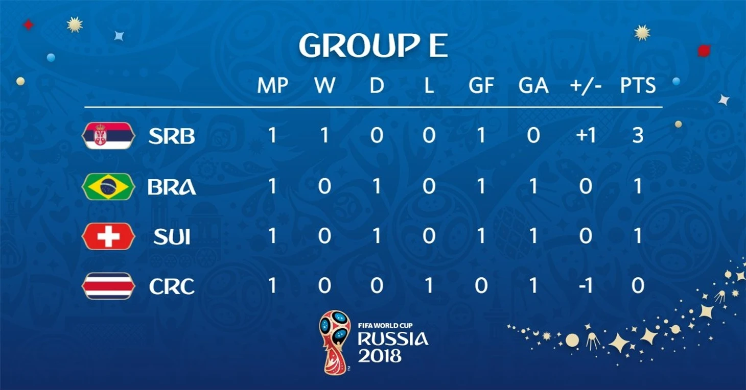 Группа Е