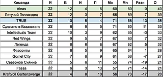 Euro Fantasy Cup / Euro Fantasy SuperLeague. Итоги турнира