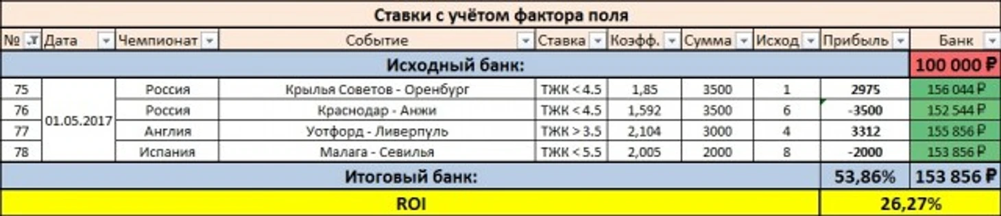 Результаты