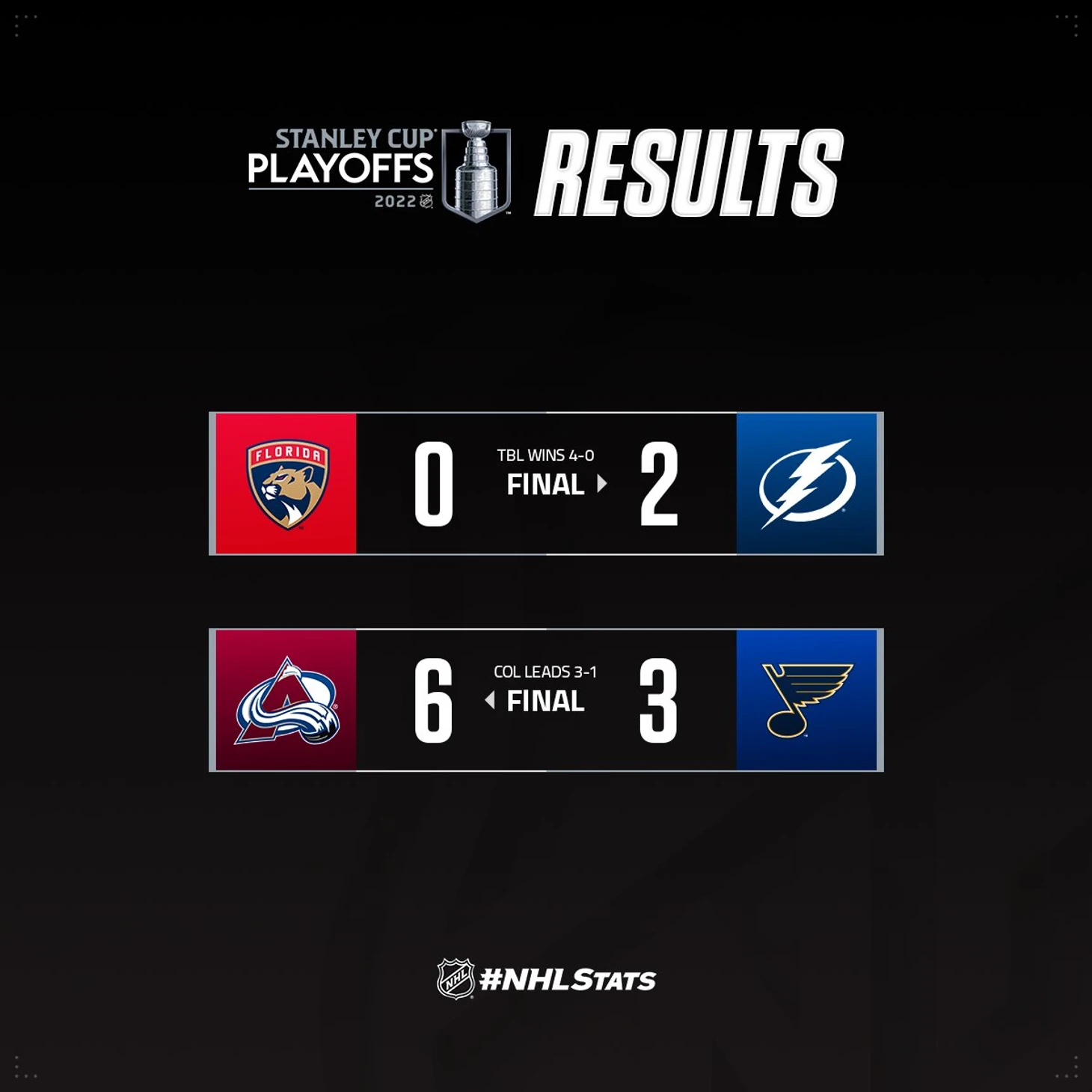 PR_NHL