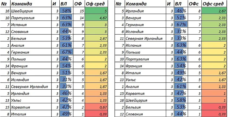 Офсайды 1