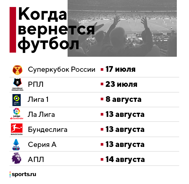 Клубный футбол уже рядом: в субботу – Суперкубок России, РПЛ стартует 23 июля, топ-лиги – в августе