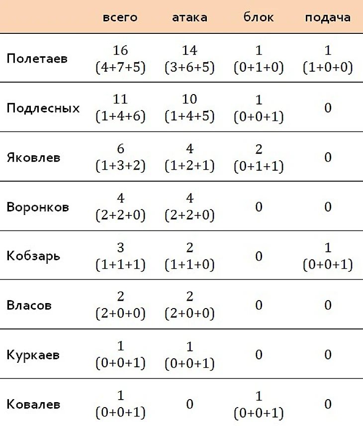 очки по персонам