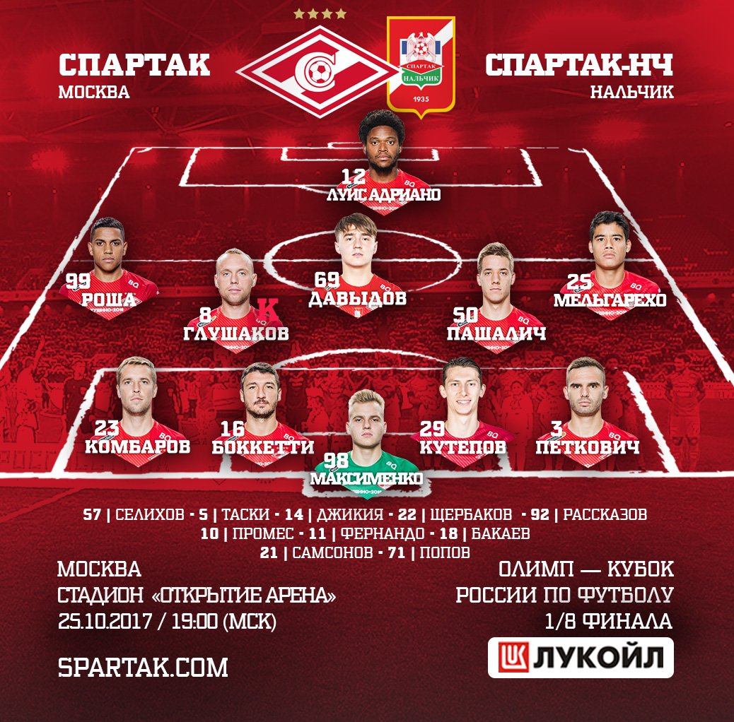 Спартак, FONBET Кубок России