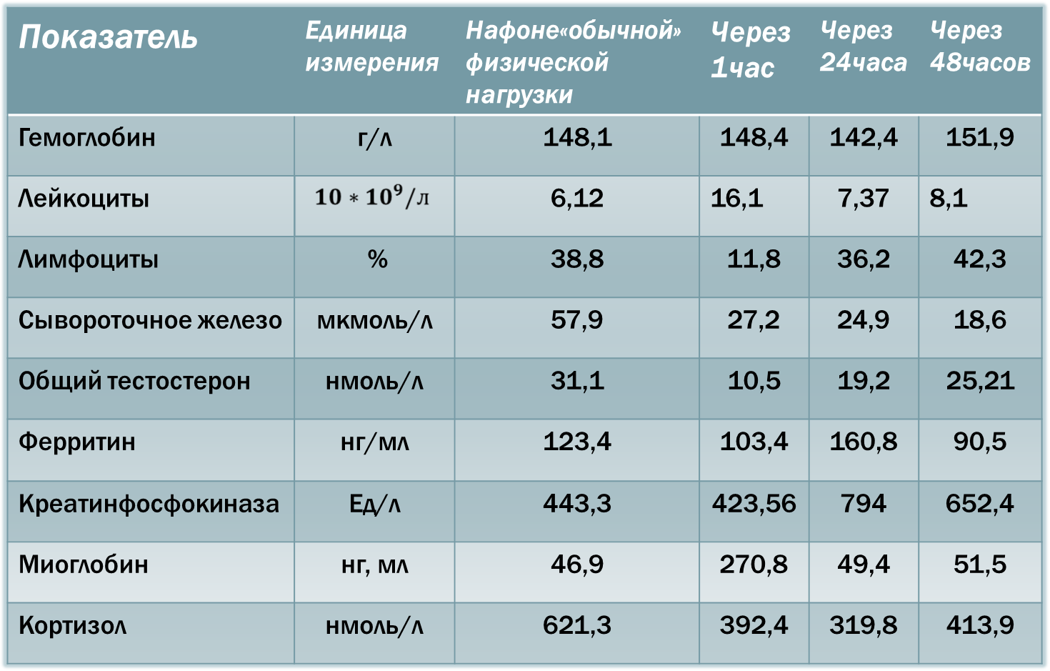 У игроков топ клубов 2-3 раза в неделю делают забор крови. Зачем это нужно?  - Приложи подорожник - Блоги Sports.ru