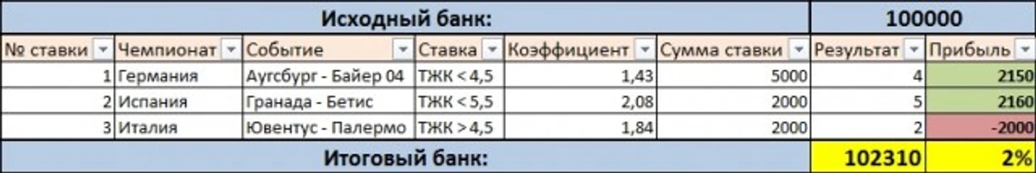 Итог дня