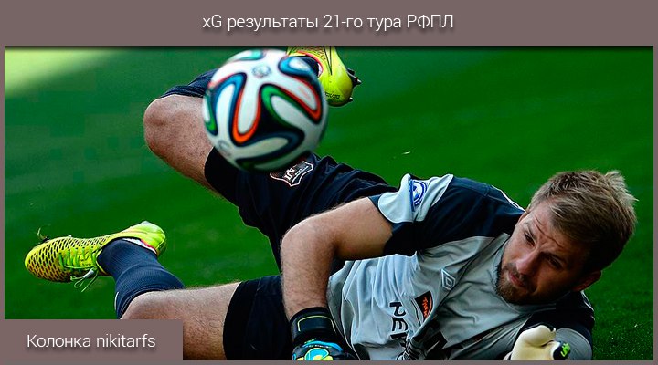 Доминирование ЦСКА и другие xG результаты 21 тура РФПЛ