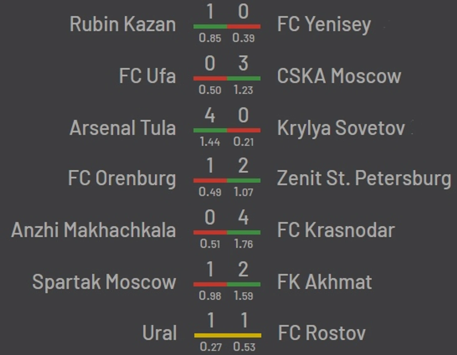 xG