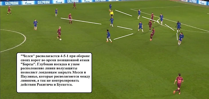 Тактика Челси при обороне