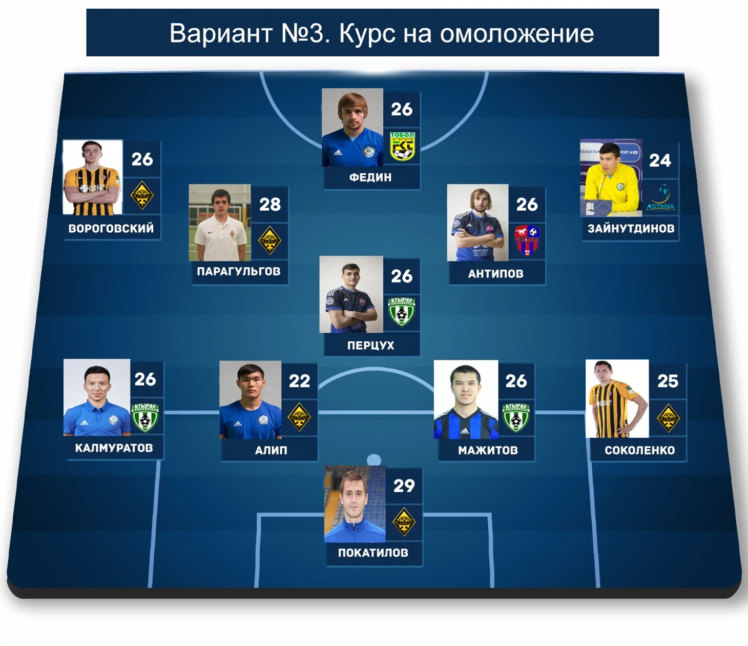 3 состав