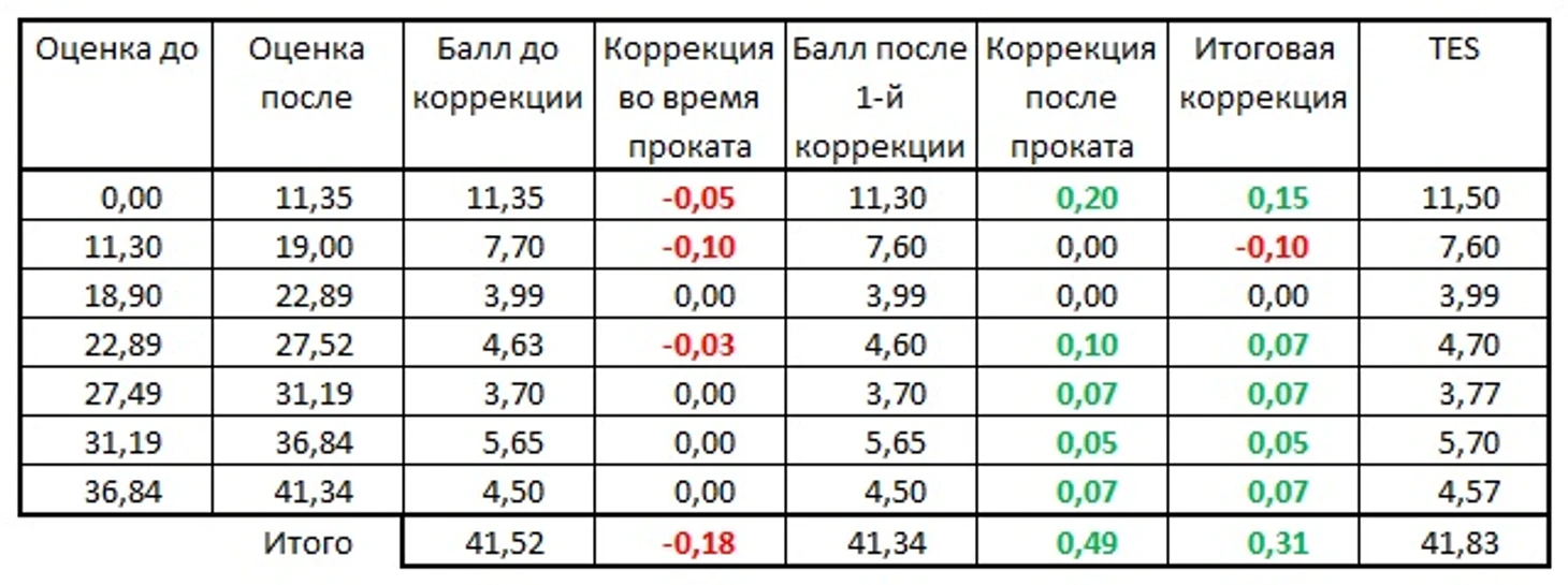 КП