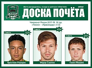 Тройка лучших игроков «Краснодара» в матче против «Тосно»