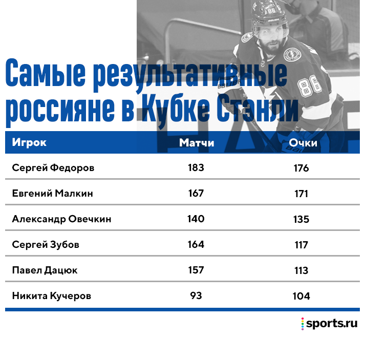 Клуб 100 бомбардиров спорт экспресс