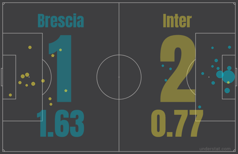 XG