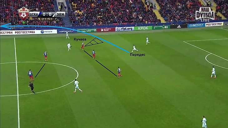 Паредес готовится выполнять заброс, поскольку армейцы прессингом отрезают полузащиту питерцев, лишают аргентинца возможности сыграть направо, на Ивановича.