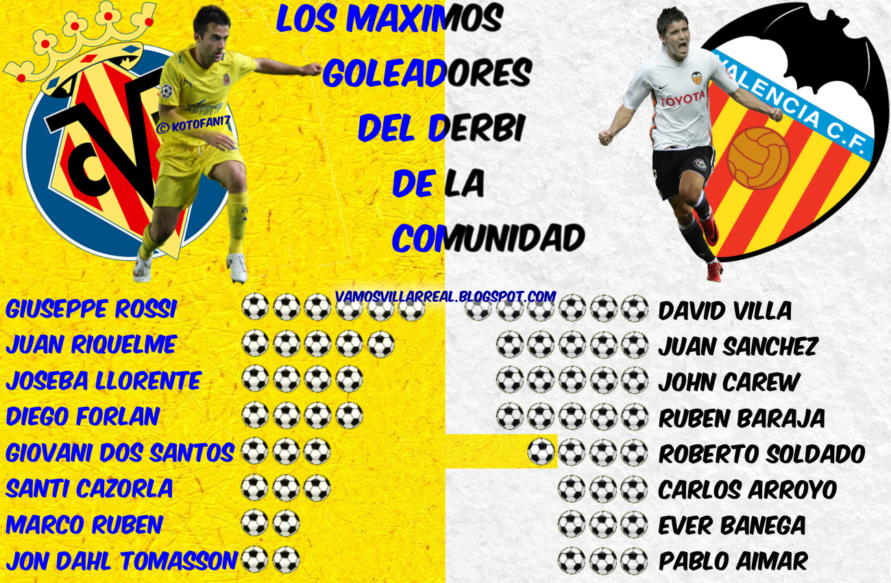 Лучшие бомбардиры derbi de la Comunidad Valenciana