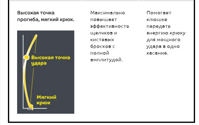 Клюшка левая или правая. Точки прогиба клюшек. Хват клюшки как определить. Левый и правый хват клюшки. Загиб правый левый.