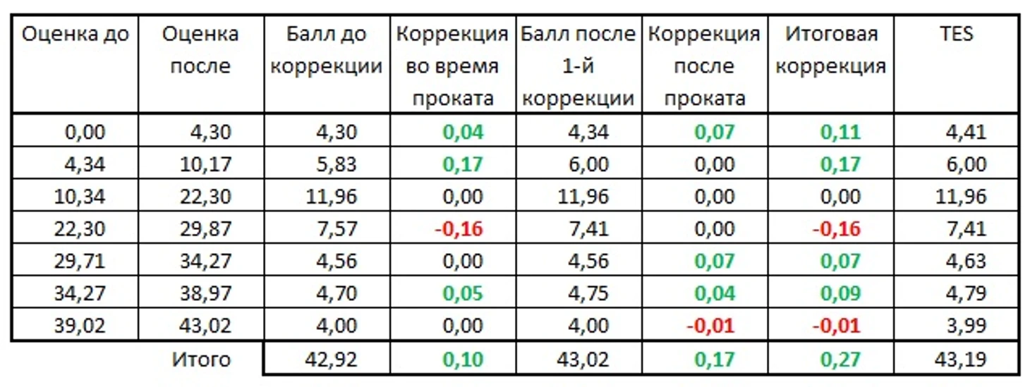 КП
