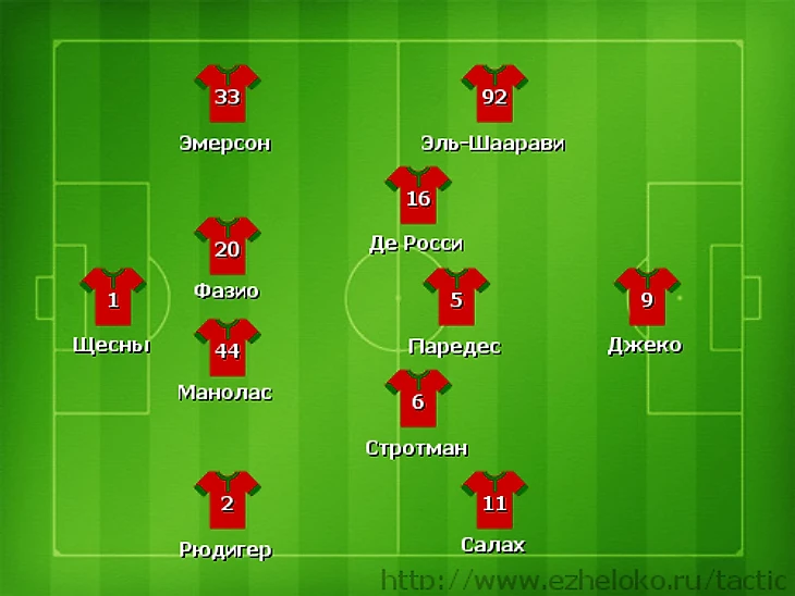 4-3-3 в сезоне 2016/2017