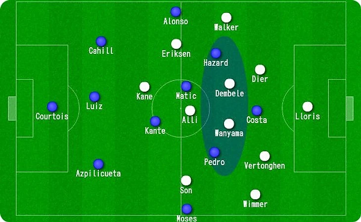 Перестроение Азара и Педро