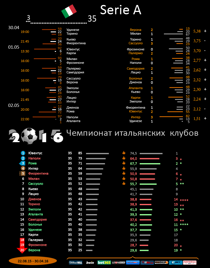 Италия