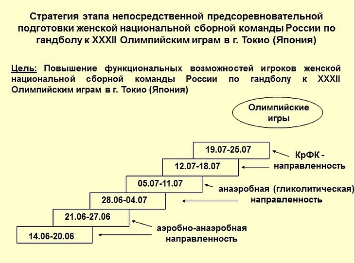 &quot;Жаль, что клубы забыли о беговой работе&quot;. Научный взгляд на подготовку сборной России к Олимпиаде, изображение №2