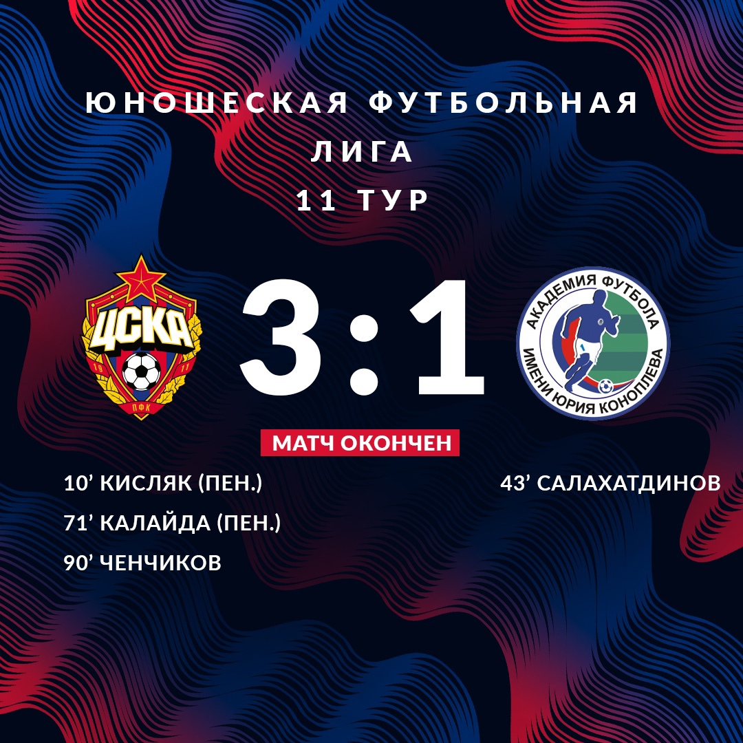 Результаты вчерашних матчей