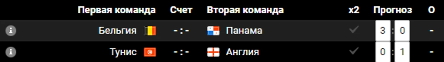 прогноз от Люкса
