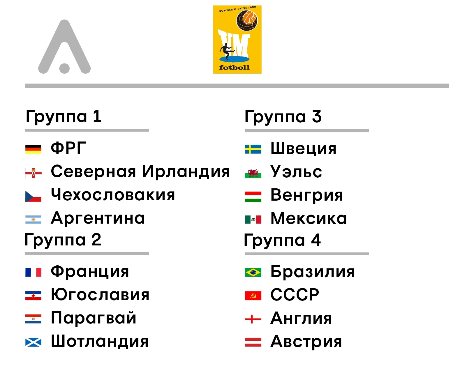 Группы чемпионата. Группы ЧМ. Группы чемпионата мира. Россия и Бразилия. Группа России на ЧМ.