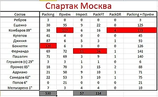 ЛЧ 1 тур | Марибор -  Спартак | Packing