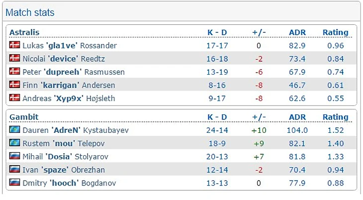 астралис – гамбит