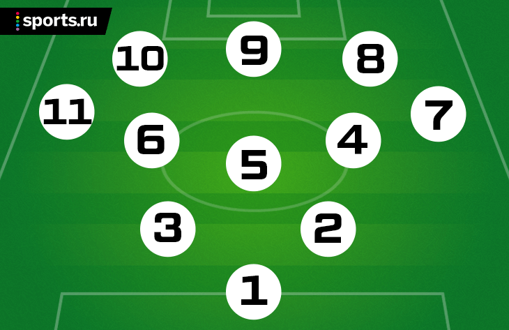 Какой номер 6 1 1. Девятка в футболе позиция. Позиция ложной девятки в футболе. Ложная девятка в футболе. Ложная 9 в футболе что это.