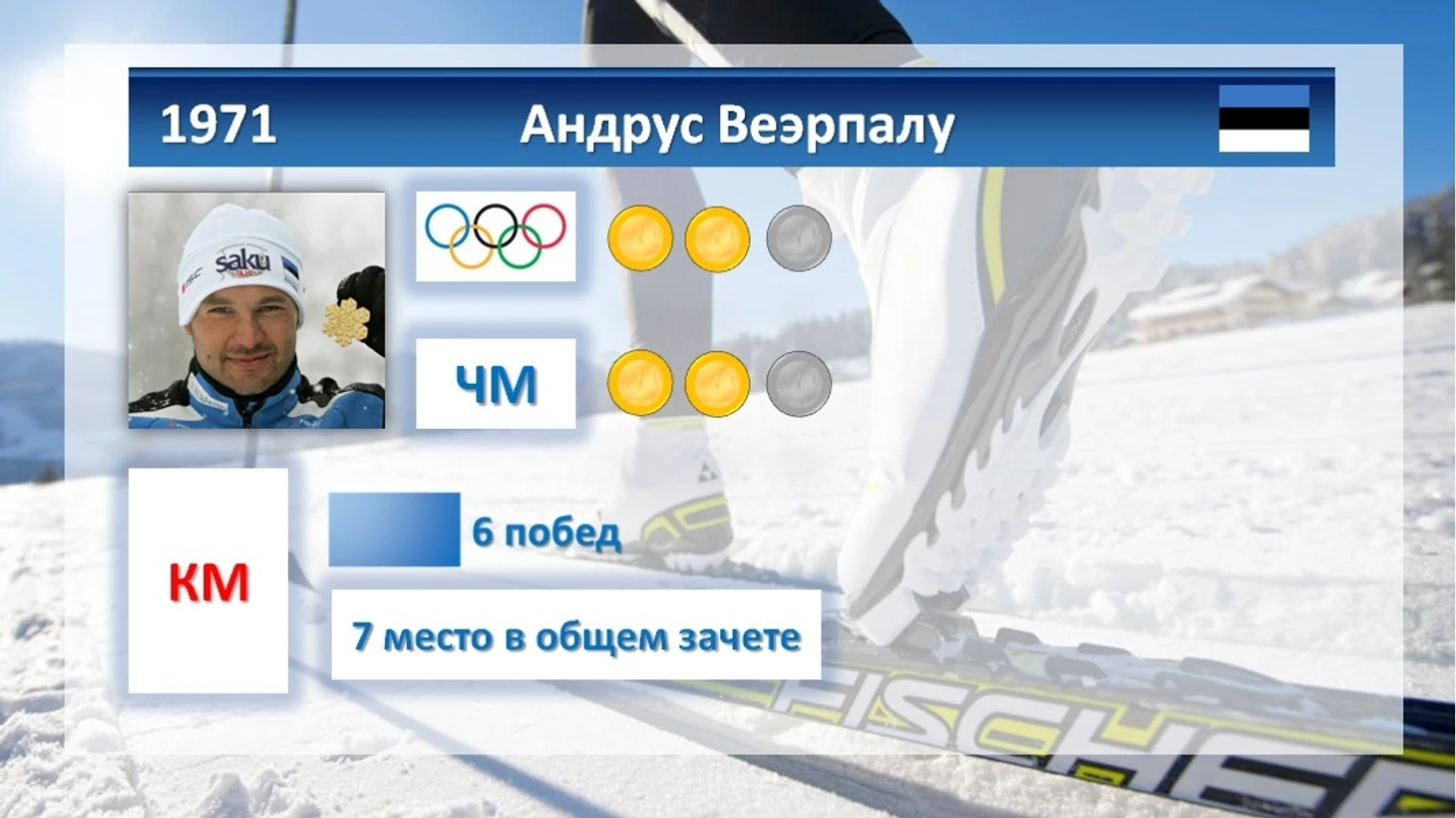 Андрус Веэрпалу