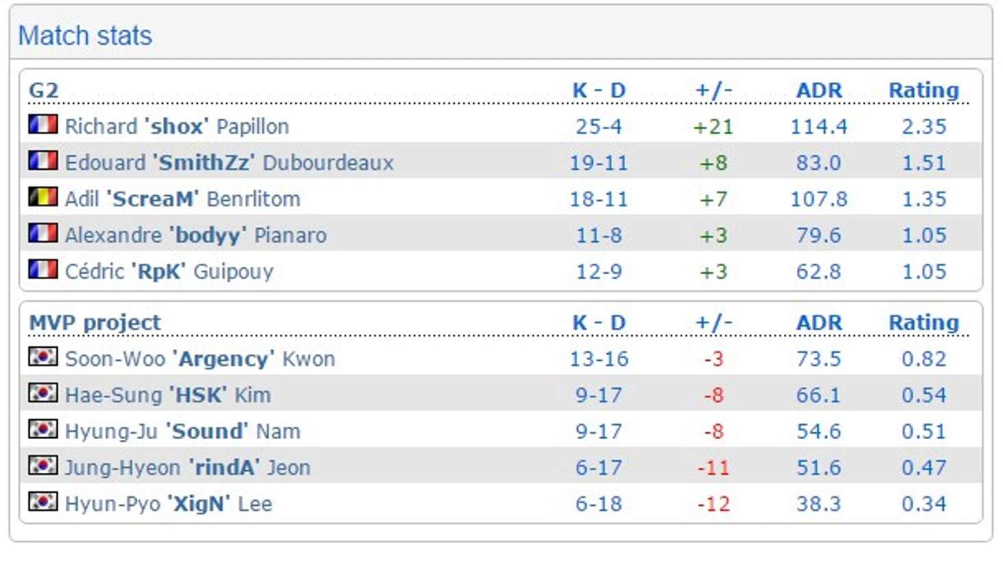 г2 - мвп проджект