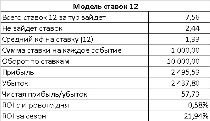 В поисках идеальной стратегии. Одиночные ставки (12), изображение №3