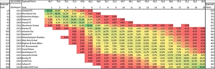 GoalImpact