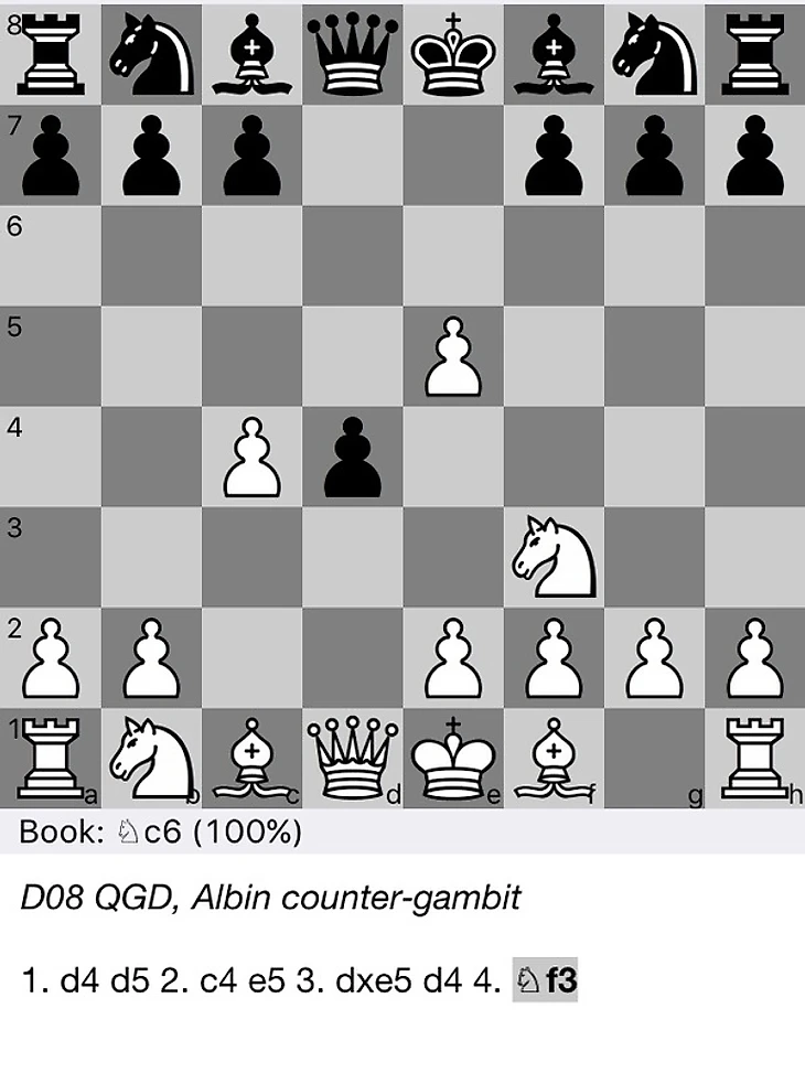 Дебютные ловушки в шахматах #1 Контргамбит Альбина Шахматы, дебют, длиннопост