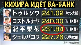 Четверному Кихиры в финале гран-при быть