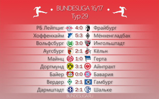 Хозяева не проигрывают! Обзор 29-го тура немецкой Бундеслиги
