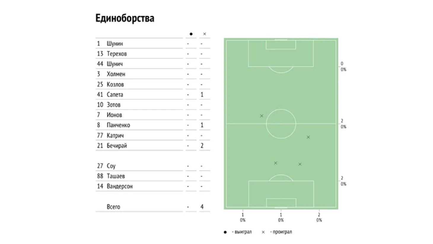 Единоборства Глушакова с Динамо