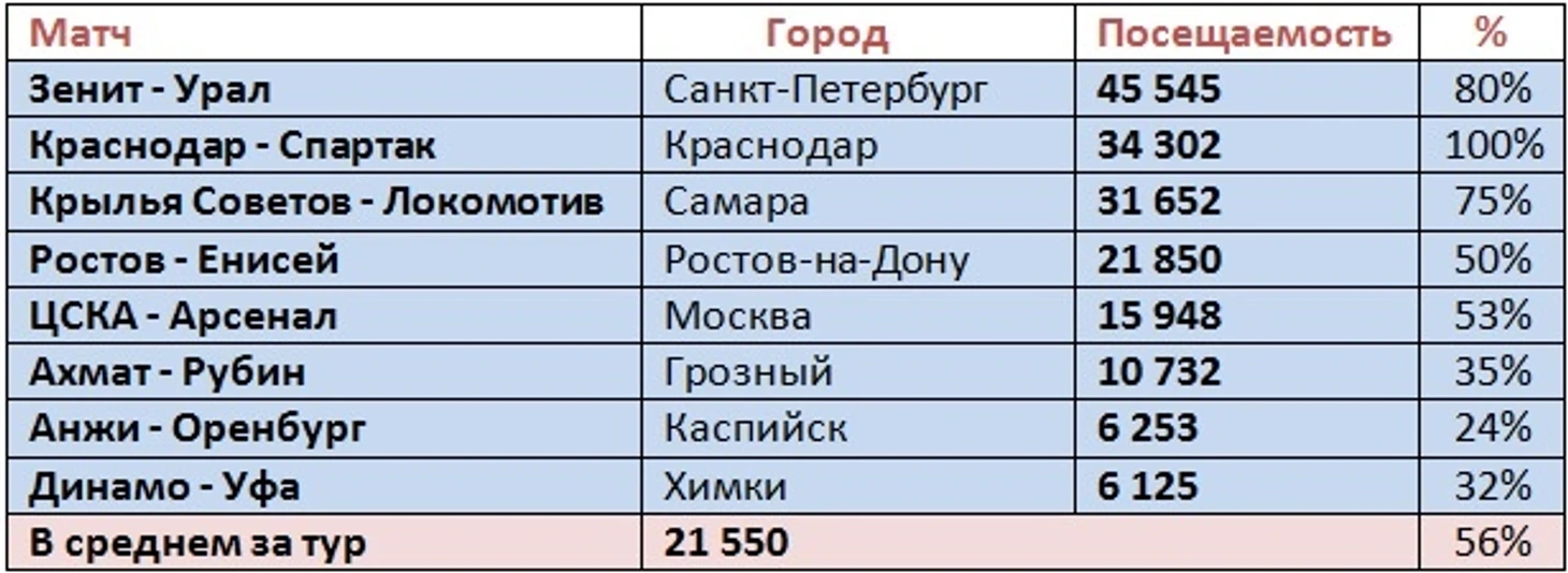 п