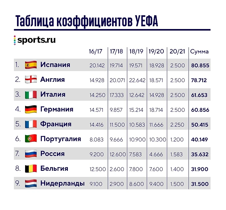 Картинки РЕЙТИНГ УЕФА СЕГОДНЯ