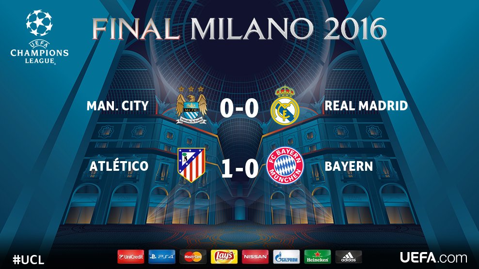 Fantasтическое превью. Лига Чемпионов. Полуфиналы, ответные матчи