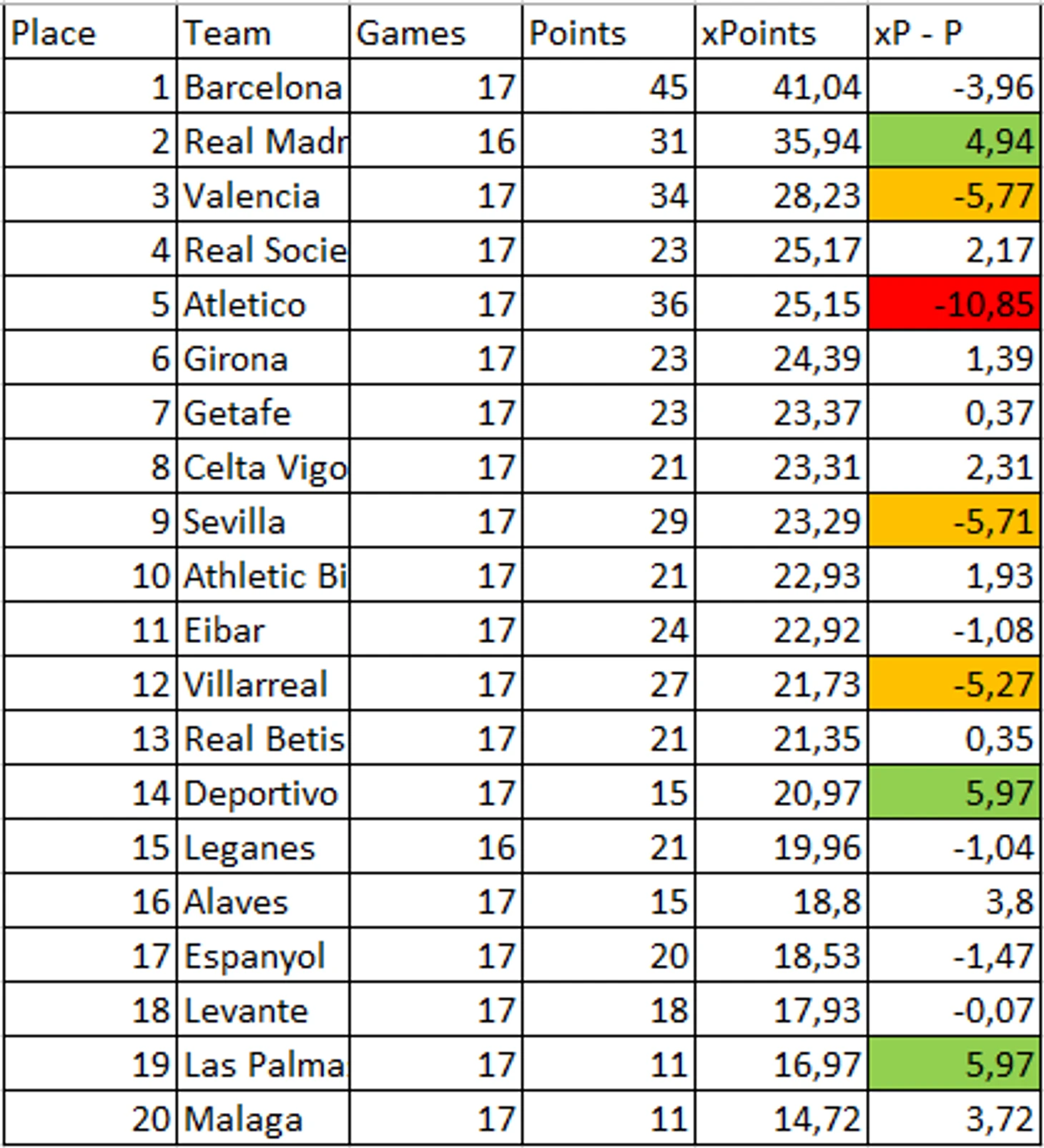 Период при Бериссио