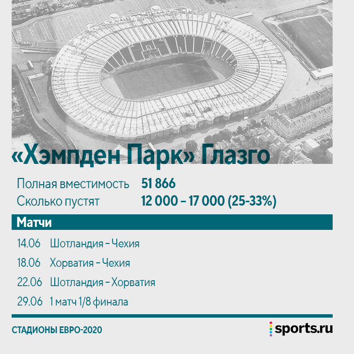 На каких стадионах пройдут матчи. Стадион евро 2020. Евро 2021 города.
