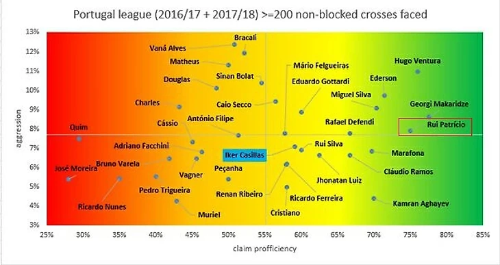 portugal league-2