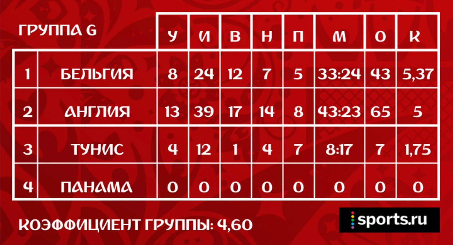 https://photobooth.cdn.sports.ru/preset/post/d/31/806107b6d49e09dc54472b9a92092.png