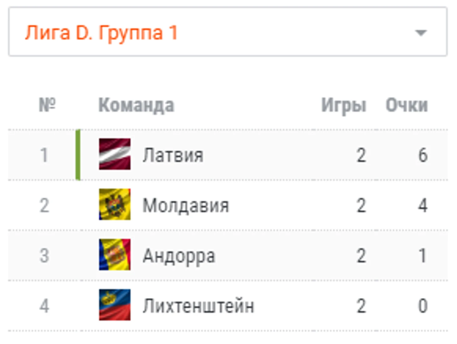 ноеноук