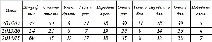 Основные показатели Кови2