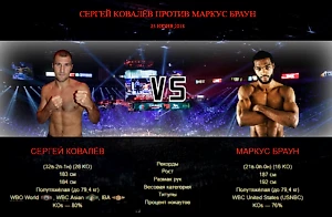 Сергей Ковалёв vs Маркус Браун - https://boxinggu.ru